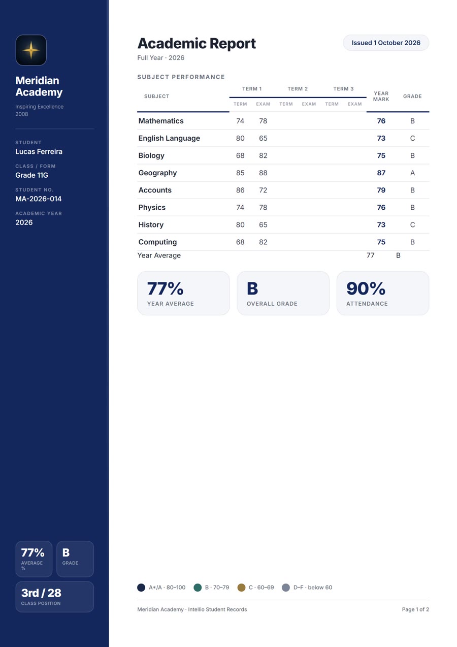 Modern report card